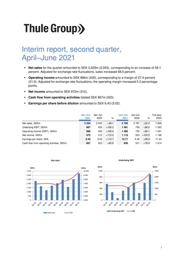Miniature Thule Group AB Rapport trimestriel 2021-q2