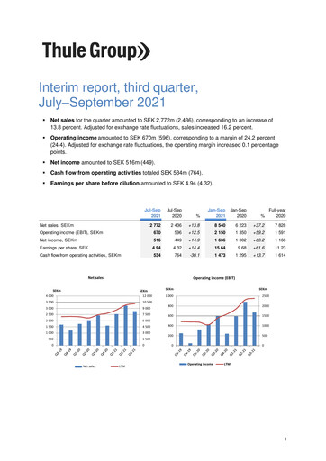 Miniature Thule Group AB Rapport trimestriel 2021-q3