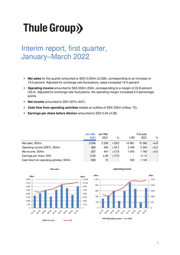 Miniature Thule Group AB Rapport trimestriel 2022-q1