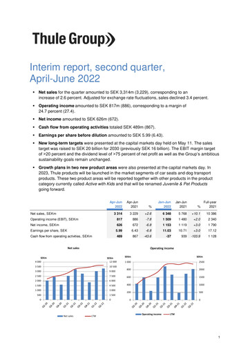 Miniature Thule Group AB Rapport trimestriel 2022-q2