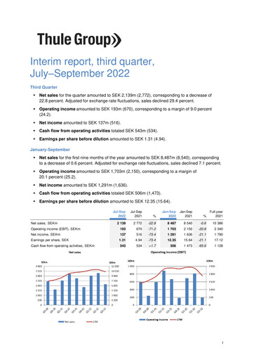 Miniature Thule Group AB Rapport trimestriel 2022-q3