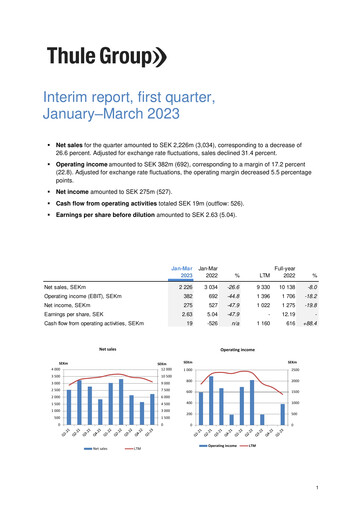 Miniature Thule Group AB Rapport trimestriel 2023-q1