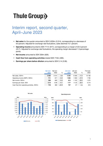 Miniature Thule Group AB Rapport trimestriel 2023-q2