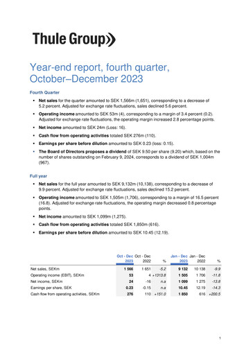 Miniature Thule Group AB Rapport trimestriel 2023-q4