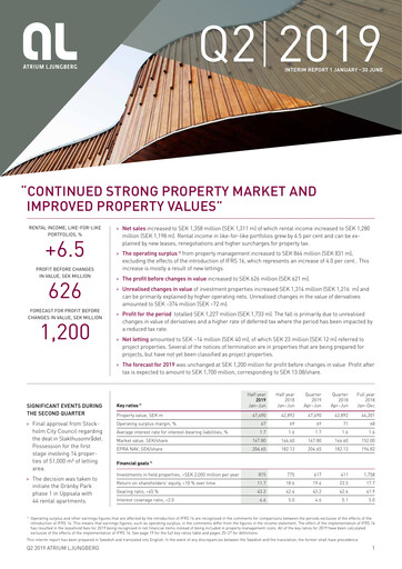 Thumbnail Atrium Ljungberg Half-year Report 2019-h1