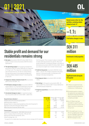 Thumbnail Atrium Ljungberg Quarterly Report 2021-q1