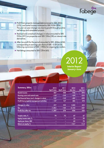 Thumbnail Fabege AB Quarterly Report 2012-q2