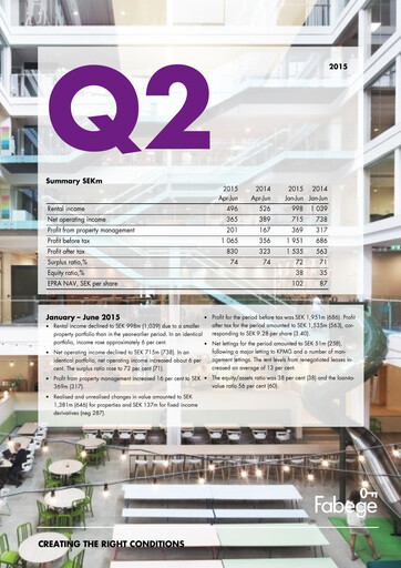 Thumbnail Fabege AB Quarterly Report 2015-q2