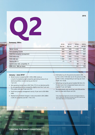 Thumbnail Fabege AB Quarterly Report 2016-q2