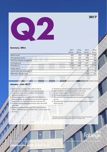 Thumbnail Fabege AB Quarterly Report 2017-q2