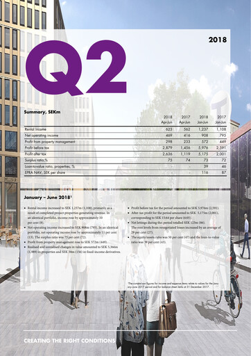 Thumbnail Fabege AB Quarterly Report 2018-q2