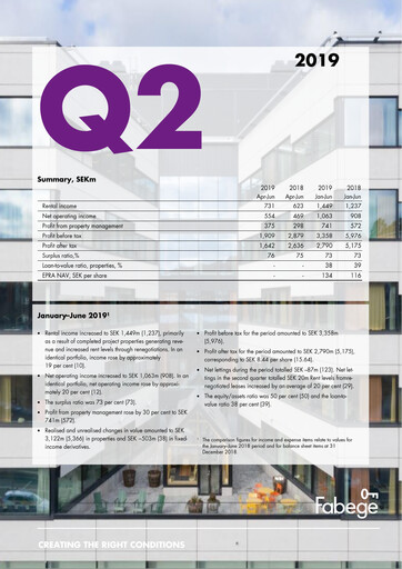 Thumbnail Fabege AB Quarterly Report 2019-q2