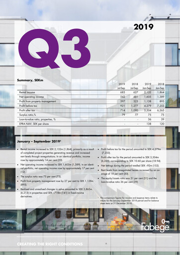 Thumbnail Fabege AB Quarterly Report 2019-q3