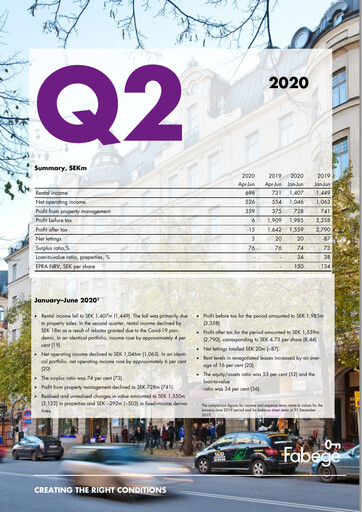 Thumbnail Fabege AB Quarterly Report 2020-q2
