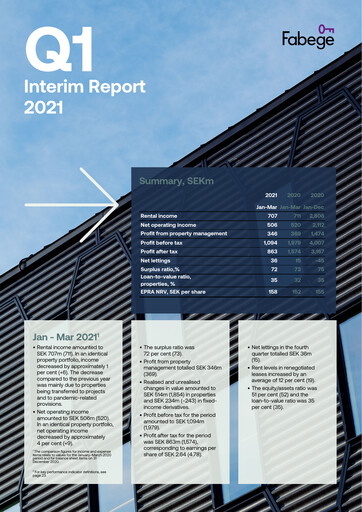 Thumbnail Fabege AB Quarterly Report 2021-q1
