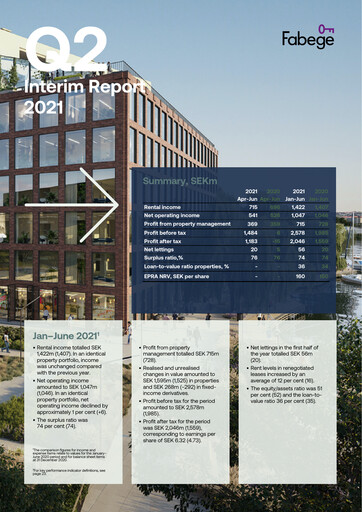 Thumbnail Fabege AB Quarterly Report 2021-q2