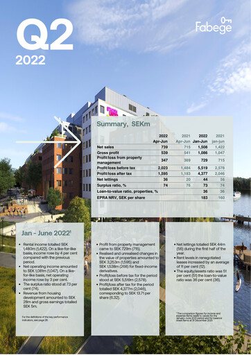 Thumbnail Fabege AB Quarterly Report 2022-q2