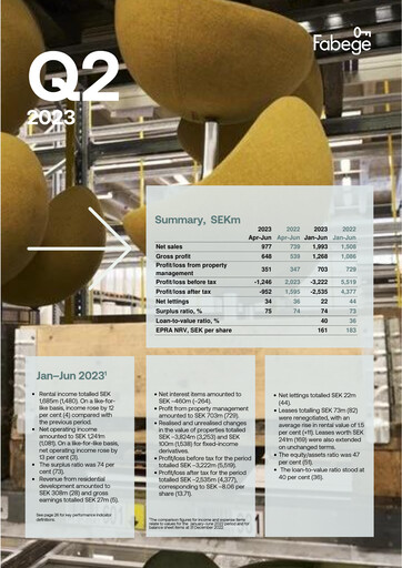 Thumbnail Fabege AB Quarterly Report 2023-q2
