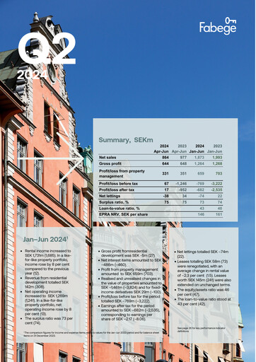 Thumbnail Fabege AB Quarterly Report 2024-q2