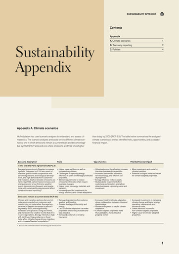 Thumbnail Hufvudstaden AB Sustainability Report 2025