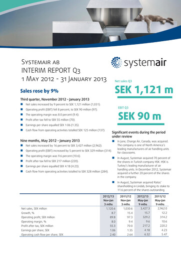 Thumbnail Systemair AB Quarterly Report 2012-q3