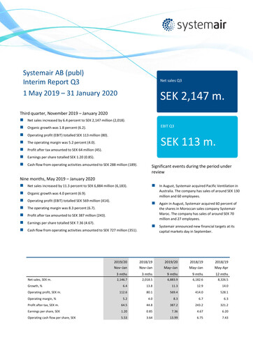 Thumbnail Systemair AB Quarterly Report 2019-q3