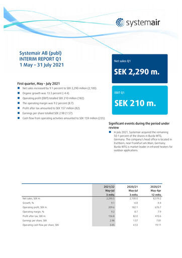Thumbnail Systemair AB Quarterly Report 2021-q1