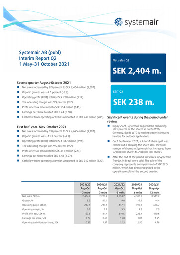 Thumbnail Systemair AB Quarterly Report 2021-q2