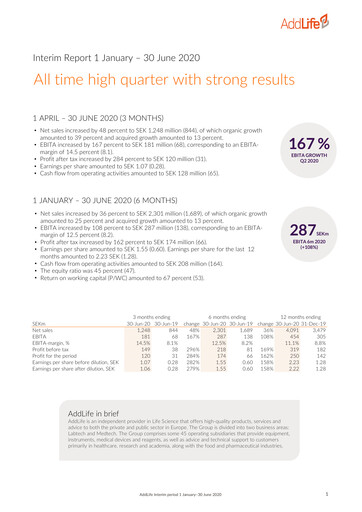 Thumbnail AddLife AB Half-year Report 2020-h1