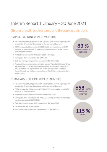 Thumbnail AddLife AB Half-year Report 2021-h1