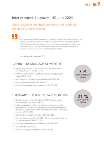 Thumbnail AddLife AB Half-year Report 2024-h1