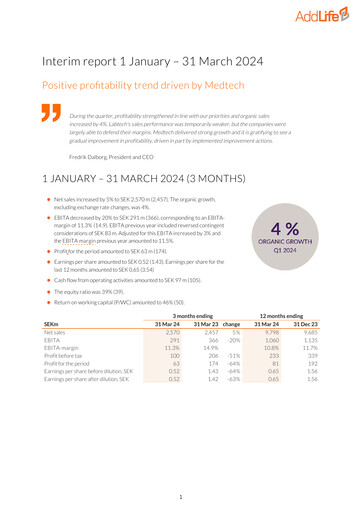 Thumbnail AddLife AB Quarterly Report 2024-q1