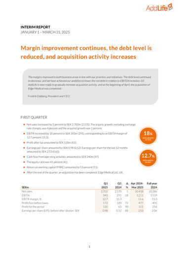 Thumbnail AddLife AB Quarterly Report 2025-q1