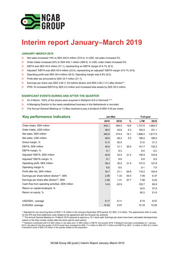 Vorschaubild NCAB Group AB Quartalsbericht 2019-q1