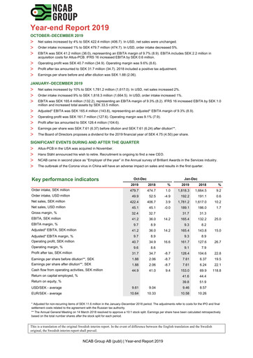 Vorschaubild NCAB Group AB Quartalsbericht 2019-q4
