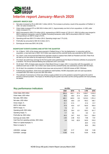 Vorschaubild NCAB Group AB Quartalsbericht 2020-q1