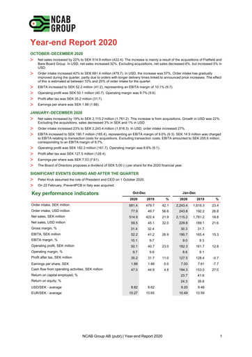 Vorschaubild NCAB Group AB Quartalsbericht 2020-q4