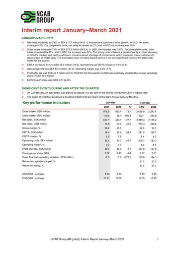 Vorschaubild NCAB Group AB Quartalsbericht 2021-q1