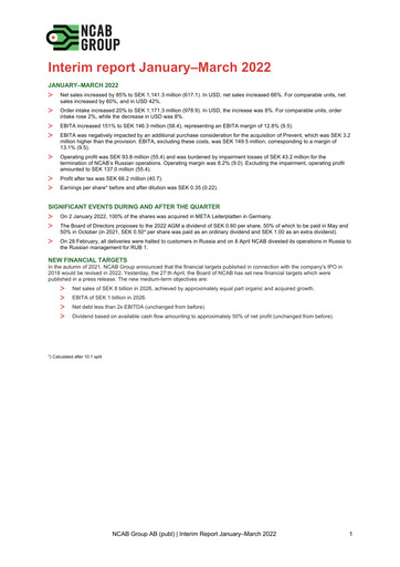 Vorschaubild NCAB Group AB Quartalsbericht 2022-q1
