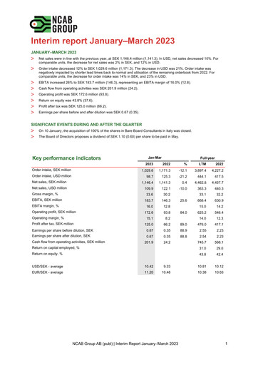 Vorschaubild NCAB Group AB Quartalsbericht 2023-q1
