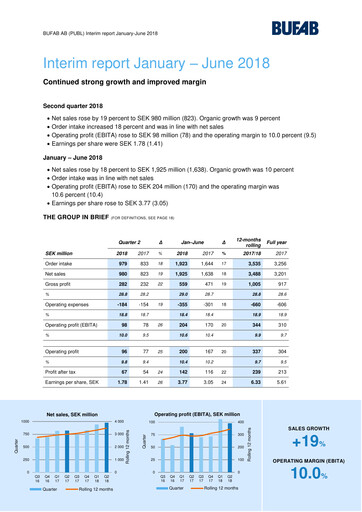 Thumbnail Bufab AB Half-year Report 2018-h1
