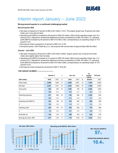 Thumbnail Bufab AB Half-year Report 2022-h1