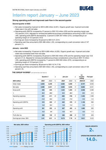 Thumbnail Bufab AB Half-year Report 2023-h1