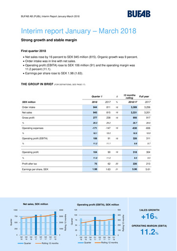 Thumbnail Bufab AB Quarterly Report 2018-q1