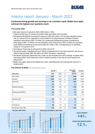 Thumbnail Bufab AB Quarterly Report 2022-q1