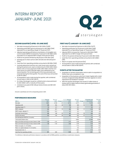 Miniature Storskogen Group Rapport semestriel 2021-h1