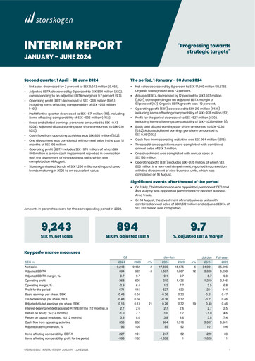 Miniature Storskogen Group Rapport semestriel 2024-h1