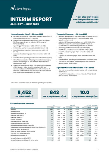 Miniature Storskogen Group Rapport semestriel 2025-h1