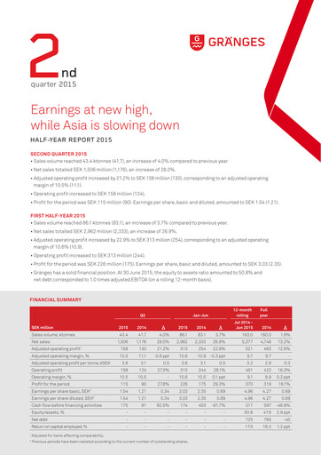 Thumbnail Gränges Half-year Report 2015-h1