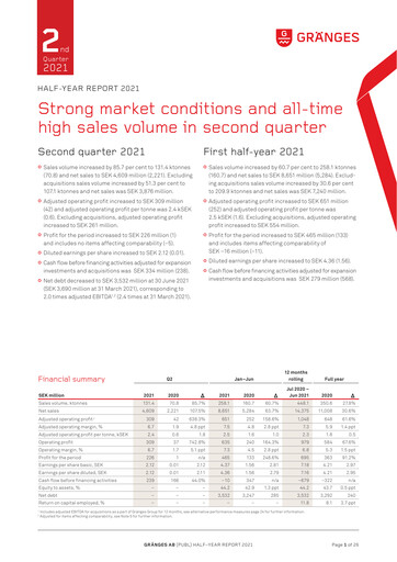 Thumbnail Gränges Half-year Report 2021-h1